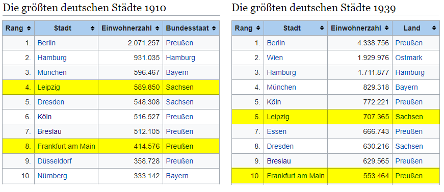 die-groessten-deutschen-staedte-1910-und-1939.png